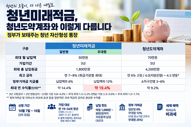 [챗 GPT 생성 인포그래픽]