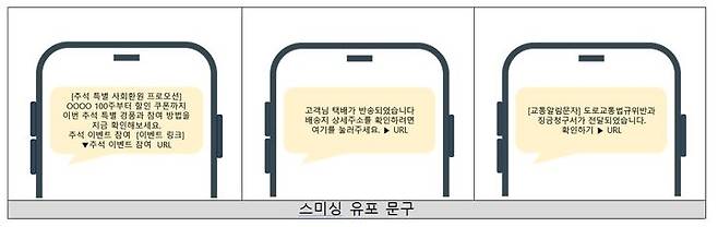 [서울=뉴시스] '스미싱(문자메시지 피싱)' 유포 문구 예시. 2026.09.25. (사진=한국인터넷진흥원 제공) *재판매 및 DB 금지