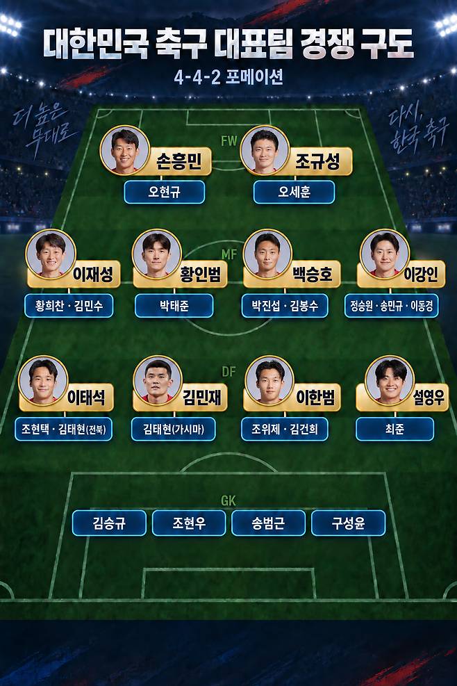 로베르트 모레노 임시 감독 체제 대한민국 축구 국가대표팀 주전 경쟁 구도. /사진=AI 제작 이미지