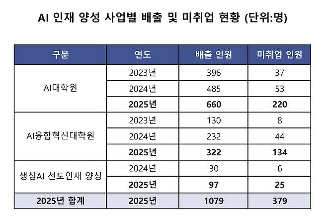 (자료=이정헌 더불어민주당 의원실)