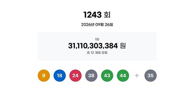 ▲ 로또 1243회. 동행복권 제공