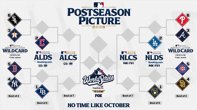MLB 2026 포스트시즌 대진. MLB 공식 홈페이지