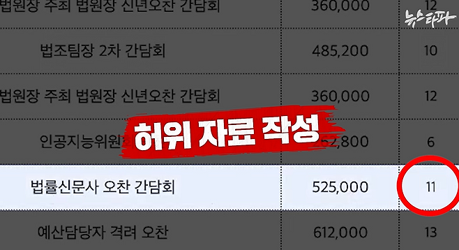 ▲대법원에서 작성한 ‘대법원장 업무추진비 집행 내역’