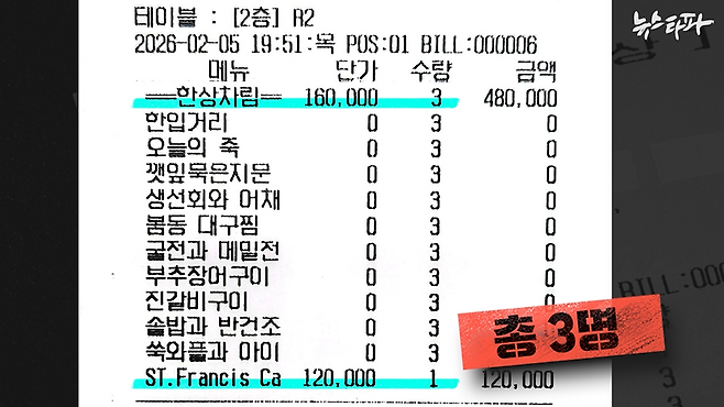 ▲뉴스타파가 취재를 통해 새롭게 확보한 조희대 대법원장의 업무추진비 카드 영수증. ‘퇴직 법관 만찬 간담회’에 참석한 인원, 실제로는 3명인 것으로 확인된다.