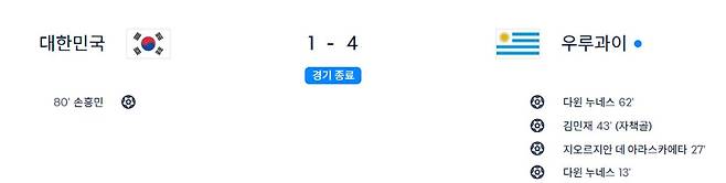 출처:FIFA 매치 리포트 캡처