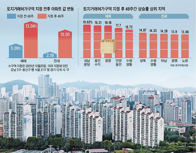 그래픽=양인성, 사진=뉴시스