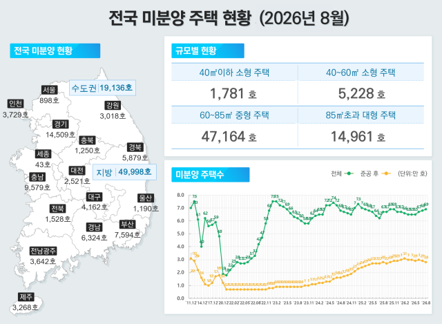 [자료=국토교통부]
