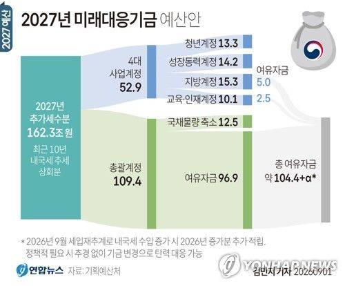 (출처=연합뉴스)
