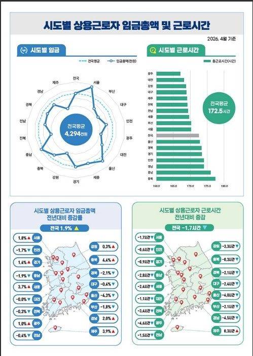 고용노동부 제공