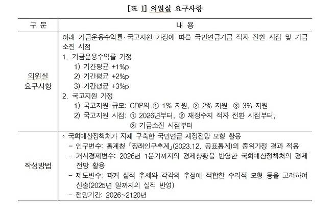 [자료: 남인순 의원실]