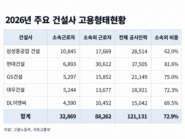 [단위: 명, 사진=챗GPT]