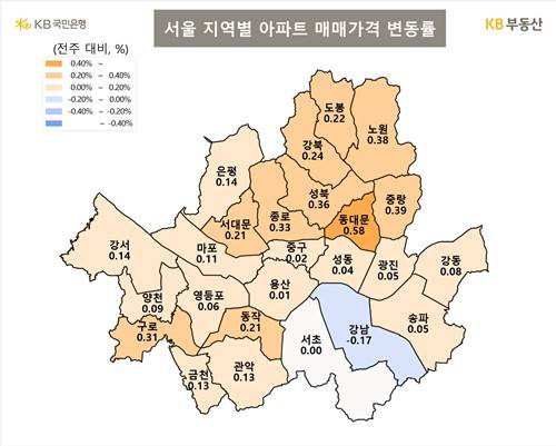 [출처:KB부동산]
