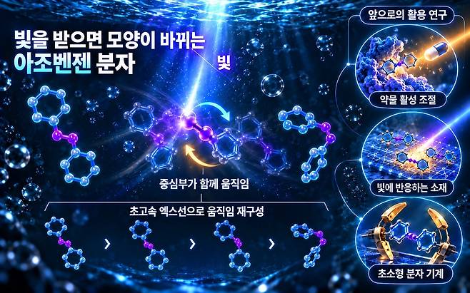 이번 연구결과 모식도(AI 생성 이미지).[KAIST 제공]