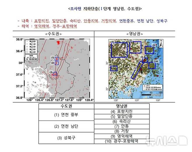 국회 기후에너지환경노동위원회 소속 더불어민주당 신정훈 국회의원(나주·화순)이 기상청으로부터 제출받은 자료에 따르면 기상청은 2018년부터 2021년까지 영남권·수도권을 대상으로 실시한 1단계 지하단층 조사에서 총 10개의 지하단층을 확인했다. (자료 이미지=신정훈 의원실 제공) photo@newsis.com *재판매 및 DB 금지