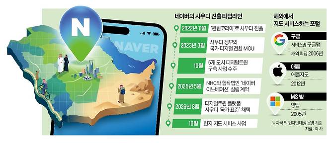 제미나이
