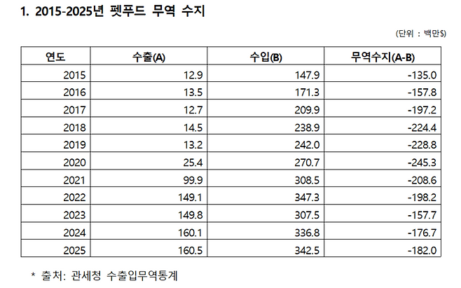 ▲사진=김선교 의원실.