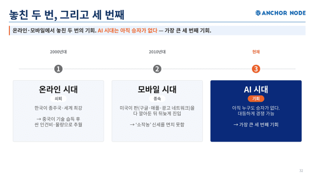 사진=앵커노드