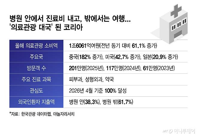 /그래픽 = 이지혜 디자인기자