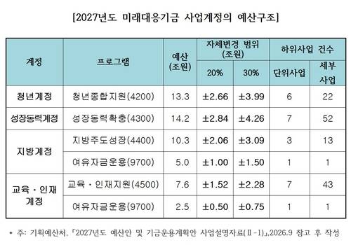 [국회 재정경제기획위원회의 국가재정법 개정안 검토 보고서에서 발췌, 재판매 및 DB 금지]