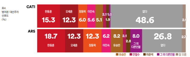 [여론조사꽃 제공 자료 갈무리]