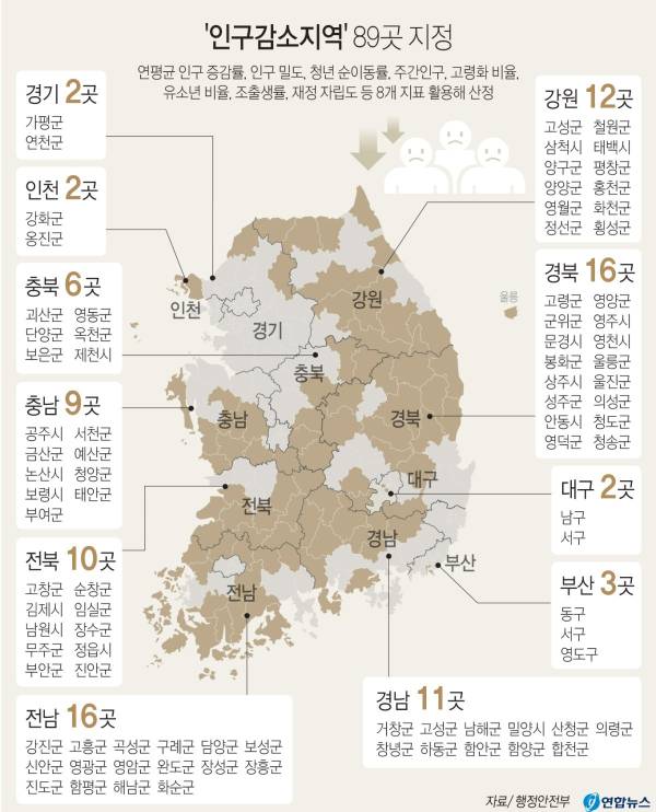 인구감소지역. /연합뉴스 제공