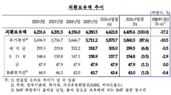 [출처=한은]