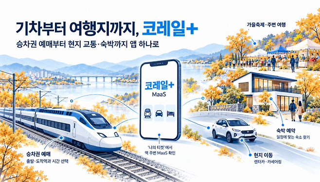 한국철도공사