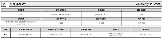 자료 : 청약홈