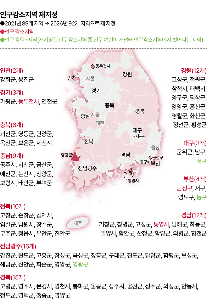인구감소지역 92곳 현황. 그래픽=김대훈 기자