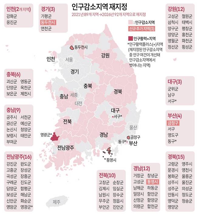 인구감소지역 재지적 현황. 연합뉴스