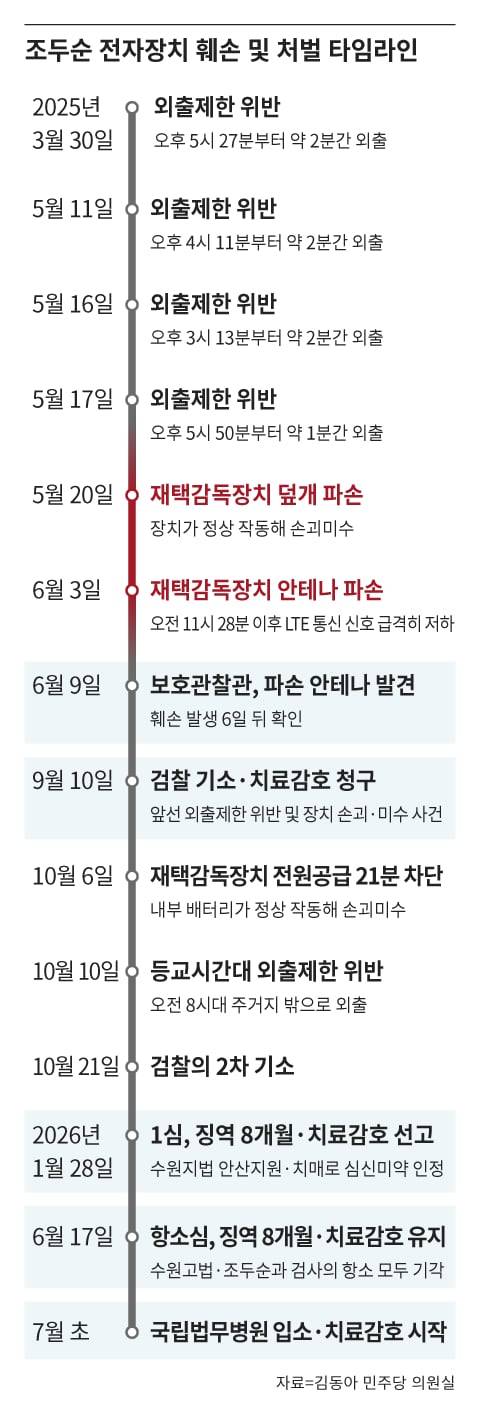 /그래픽=조선디자인랩 김영재