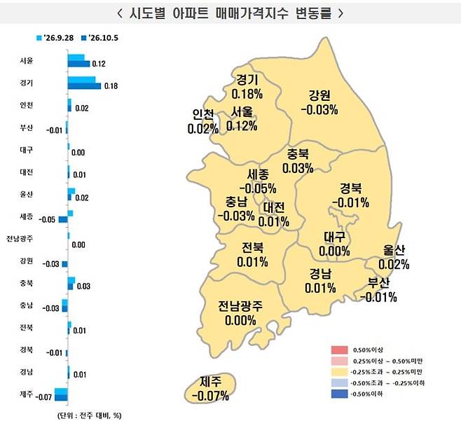 시·도별 10월 첫째 주 아파트 매매가격지수 변동률. /한국부동산원 제공