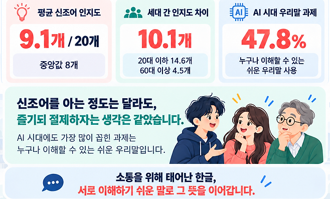 나우앤서베이 제공