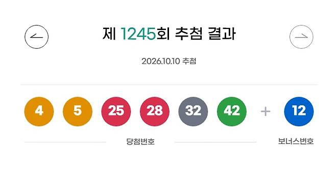 1등 로또 당첨번호 결과 확인