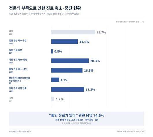 대한소아청소년병원협회 제공