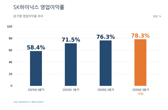(그래픽=챗GPT)