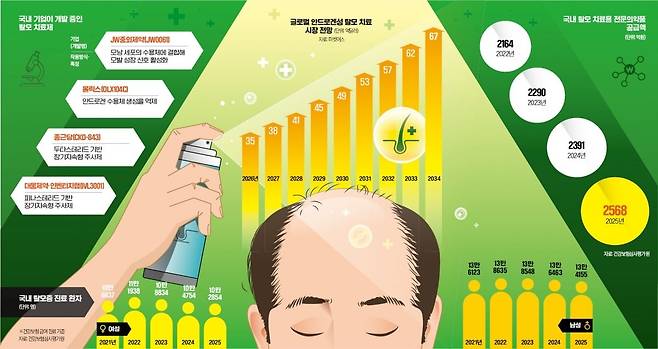 그래픽=김하경 기자