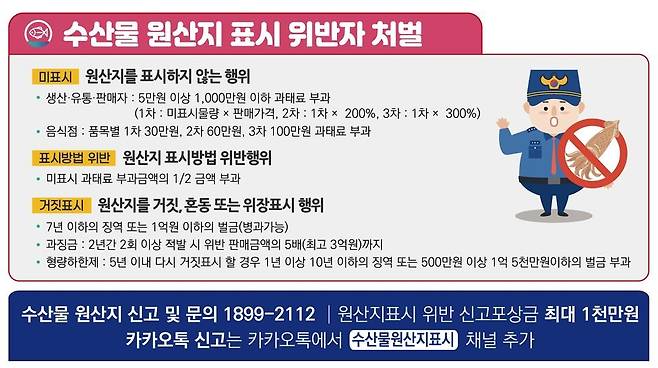 [해양수산부 국립수산물품질관리원 홈페이지 캡처. 재판매 및 DB 금지]