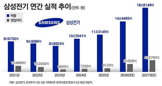 / 그래픽=정승아 디자이너