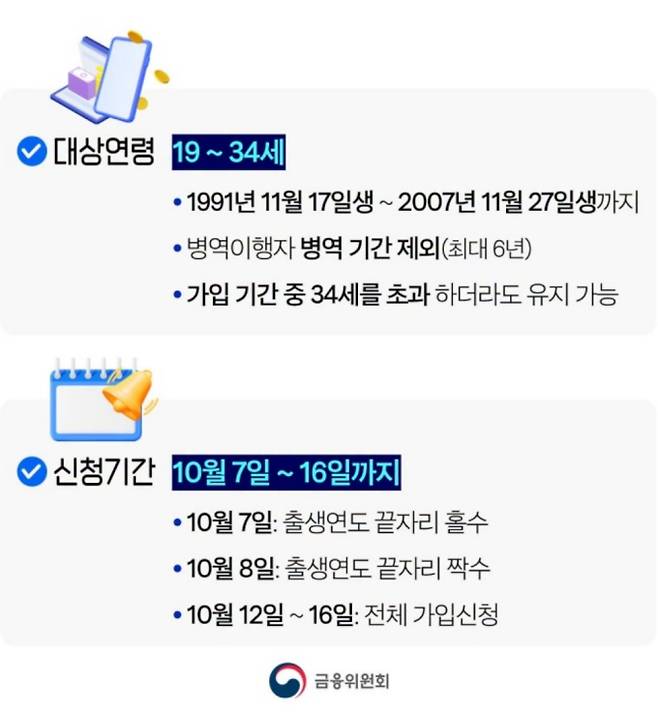 2차 청년미래적금 대상·조건·은행 갈아타기