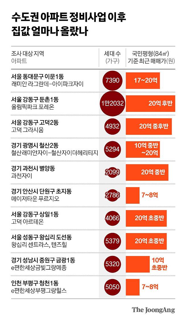 김영희 디자이너
