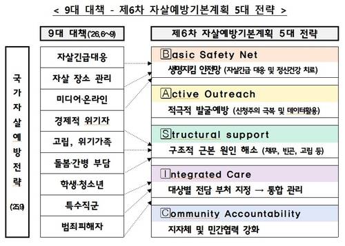 [보건복지부 제공. 재판매 및 DB금지]