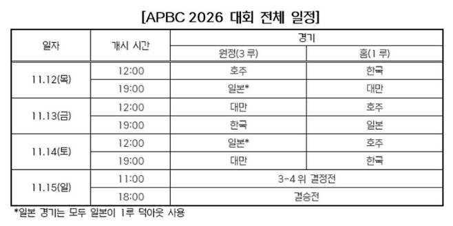 APBC 한국야구 엔트리 명단·일정