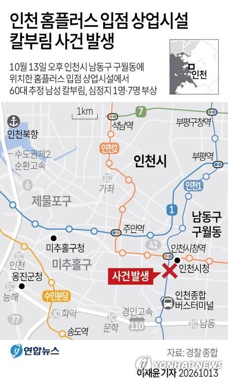 [그래픽] 인천 홈플러스 입점 상업시설 칼부림 사건 발생 (서울=연합뉴스) 이재윤 기자 = 13일 오후 홈플러스 인천 구월점이 입점해 있는 대형 상업시설에서 칼부림 사건이 발생해 이용객 8명이 다쳤다. 
    인천 남동경찰서는 칼부림 사건 용의자로 60대로 추정되는 남성 A씨를 체포해 조사하고 있다고 밝혔다.
    yoon2@yna.co.kr
    X(트위터) @yonhap_graphics  인스타그램 @yonhapgraphics