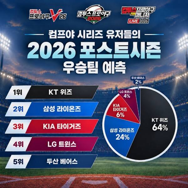 (사진=컴투스 제공)