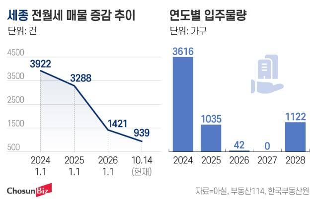 그래픽=정서희