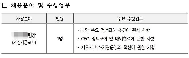정책보좌 관련 팀장 채용 공고. 사진 국민연금공단 홈페이지 캡처