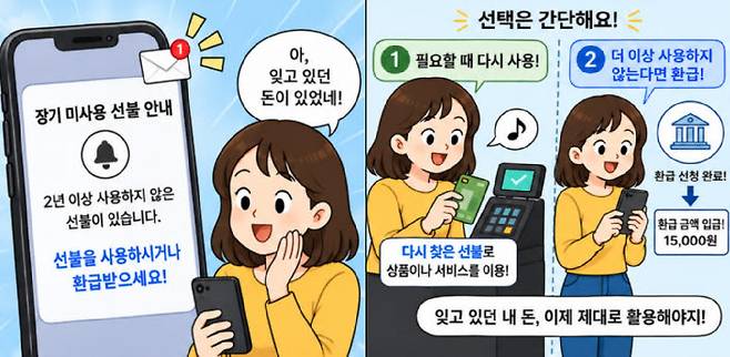 금융위원회와 금융감독원은 장기 미사용 선불충전금 사용을 독려한다.(사진=금융위원회)