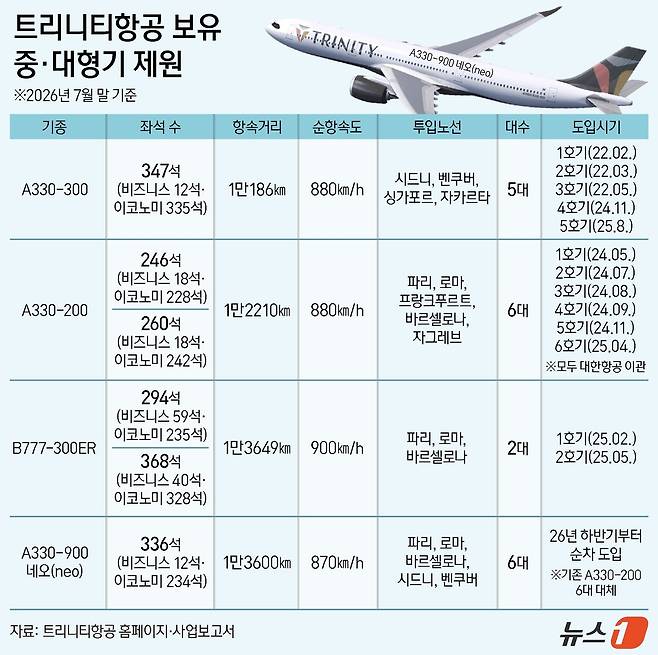 ⓒ 뉴스1 김지영 디자이너