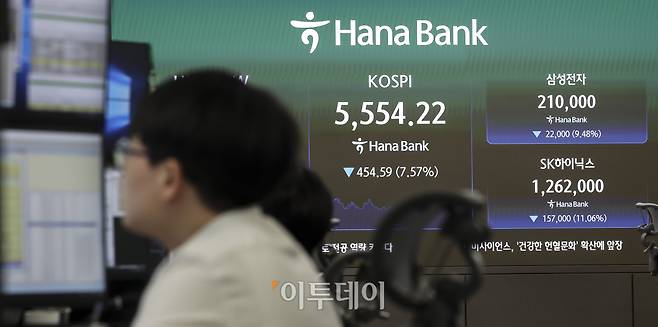 15일 오후 서울 중구 하나은행 딜링룸 전광판에 코스피 지수가 표시되고 있다. 이날 코스피는 전 거래일보다 7.57%내린 5554.22, 코스닥 지수는 7.65% 내린 760.82에 마감했다. 이날 코스피와 코스닥은 동반 급락하며 잇따라 서킷브레이커가 발동됐다. 일부 개인과 기관이 매수에 나섰지만 외국인들이 3조 7천억 원 이상 순매도 하며 지수를 끌어내렸다. 고성준 기자 joonko1@